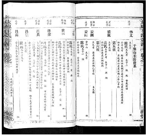 [下载][太原王氏宗谱_18卷首1卷]安徽.太原王氏家谱_二.pdf