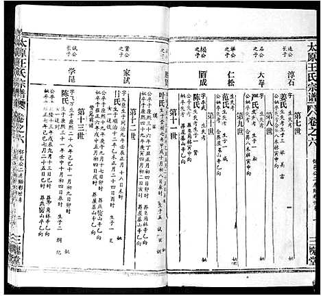 [下载][太原王氏宗谱_18卷首1卷]安徽.太原王氏家谱_五.pdf