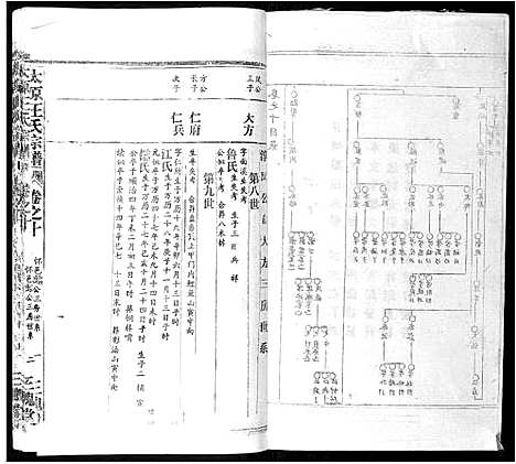 [下载][太原王氏宗谱_18卷首1卷]安徽.太原王氏家谱_九.pdf