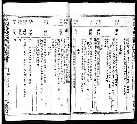 [下载][太原王氏宗谱_18卷首1卷]安徽.太原王氏家谱_九.pdf