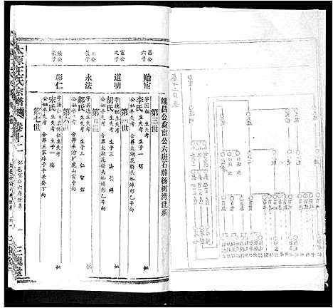 [下载][太原王氏宗谱_18卷首1卷]安徽.太原王氏家谱_十一.pdf