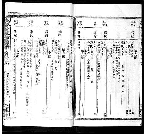 [下载][太原王氏宗谱_18卷首1卷]安徽.太原王氏家谱_十五.pdf