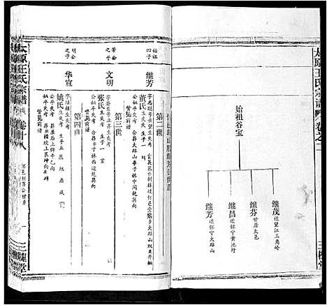 [下载][太原王氏宗谱_18卷首1卷]安徽.太原王氏家谱_十七.pdf