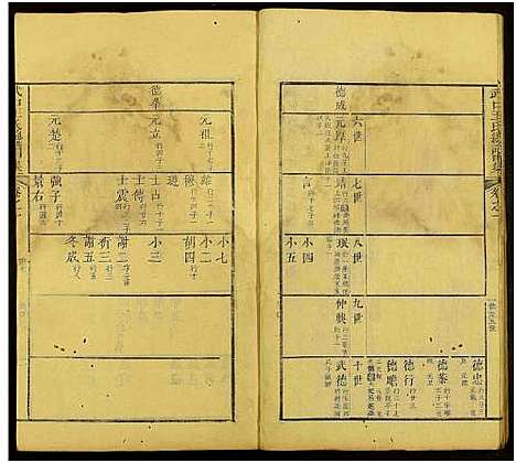 [下载][新安武口王氏统谱_共264卷计40册_武口王氏总谱]安徽.新安武口王氏统谱_三.pdf