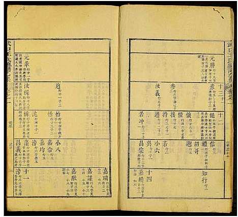 [下载][新安武口王氏统谱_共264卷计40册_武口王氏总谱]安徽.新安武口王氏统谱_五.pdf