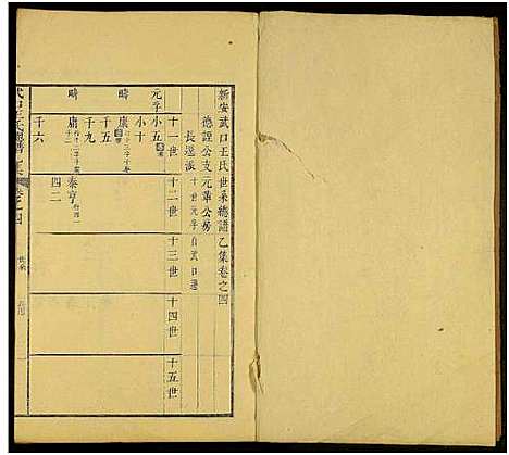 [下载][新安武口王氏统谱_共264卷计40册_武口王氏总谱]安徽.新安武口王氏统谱_六.pdf