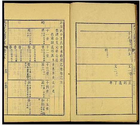 [下载][新安武口王氏统谱_共264卷计40册_武口王氏总谱]安徽.新安武口王氏统谱_六.pdf