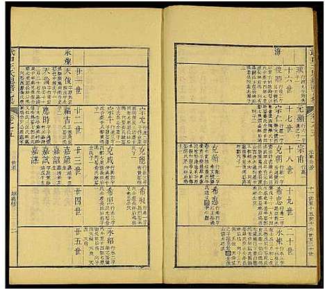 [下载][新安武口王氏统谱_共264卷计40册_武口王氏总谱]安徽.新安武口王氏统谱_六.pdf