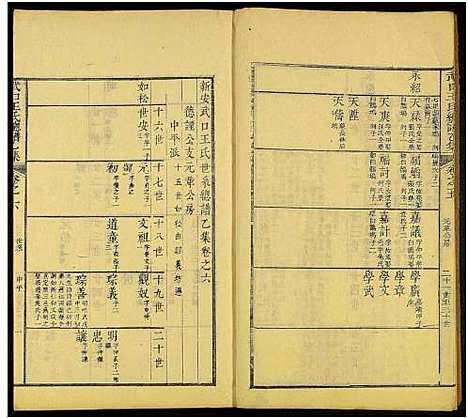 [下载][新安武口王氏统谱_共264卷计40册_武口王氏总谱]安徽.新安武口王氏统谱_六.pdf