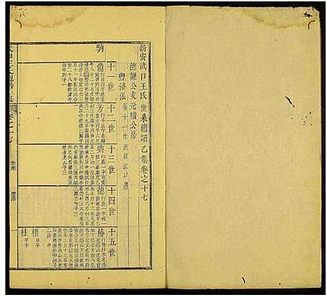 [下载][新安武口王氏统谱_共264卷计40册_武口王氏总谱]安徽.新安武口王氏统谱_八.pdf