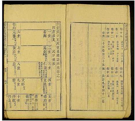 [下载][新安武口王氏统谱_共264卷计40册_武口王氏总谱]安徽.新安武口王氏统谱_九.pdf