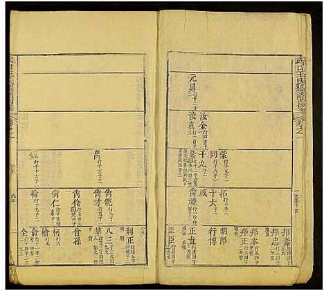 [下载][新安武口王氏统谱_共264卷计40册_武口王氏总谱]安徽.新安武口王氏统谱_九.pdf