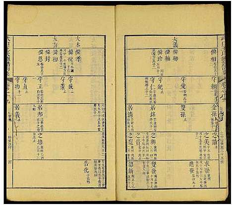 [下载][新安武口王氏统谱_共264卷计40册_武口王氏总谱]安徽.新安武口王氏统谱_十.pdf