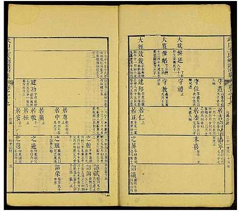 [下载][新安武口王氏统谱_共264卷计40册_武口王氏总谱]安徽.新安武口王氏统谱_十.pdf