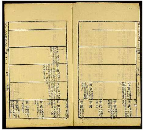 [下载][新安武口王氏统谱_共264卷计40册_武口王氏总谱]安徽.新安武口王氏统谱_十四.pdf