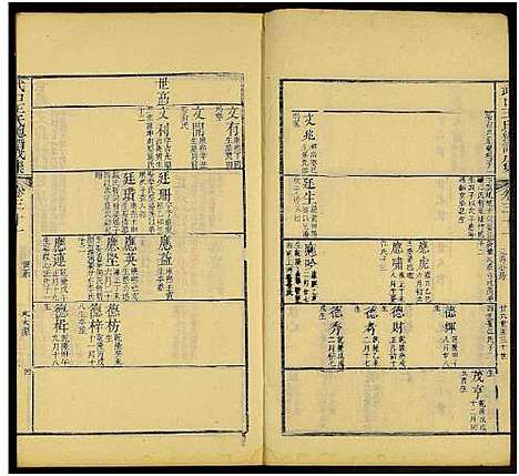 [下载][新安武口王氏统谱_共264卷计40册_武口王氏总谱]安徽.新安武口王氏统谱_十四.pdf