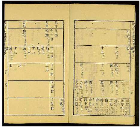 [下载][新安武口王氏统谱_共264卷计40册_武口王氏总谱]安徽.新安武口王氏统谱_十六.pdf