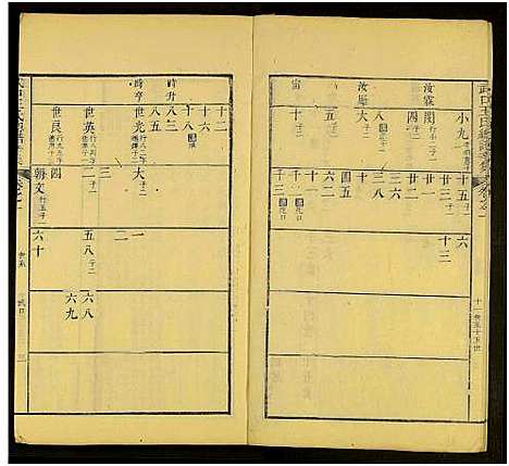 [下载][新安武口王氏统谱_共264卷计40册_武口王氏总谱]安徽.新安武口王氏统谱_十六.pdf