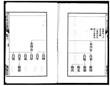 [下载][柳林王氏宗谱_14卷首末各1卷]安徽.柳林王氏家谱_二.pdf