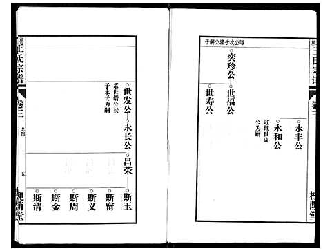 [下载][柳林王氏宗谱_14卷首末各1卷]安徽.柳林王氏家谱_二.pdf