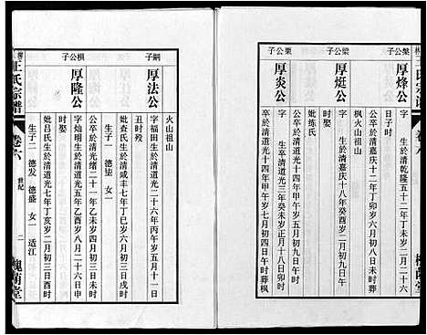 [下载][柳林王氏宗谱_14卷首末各1卷]安徽.柳林王氏家谱_五.pdf