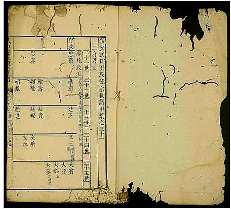 [下载][武口王氏綂宗世谱_残卷]安徽.武口王氏綂家世谱_五.pdf