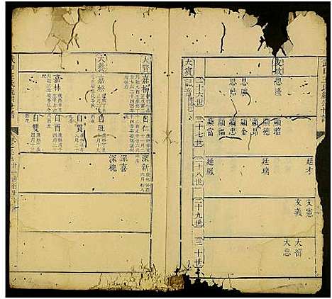 [下载][武口王氏綂宗世谱_残卷]安徽.武口王氏綂家世谱_五.pdf