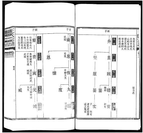 [下载][潜川王氏宗谱_8卷_潜川王氏宗谱]安徽.潜川王氏家谱_三.pdf