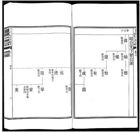 [下载][潜川王氏宗谱_8卷_潜川王氏宗谱]安徽.潜川王氏家谱_七.pdf