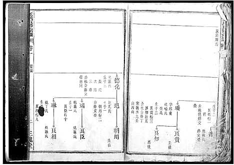 [下载][王氏五修宗谱]安徽.王氏五修家谱_二.pdf