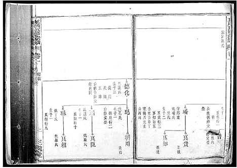 [下载][王氏五修宗谱]安徽.王氏五修家谱_三.pdf