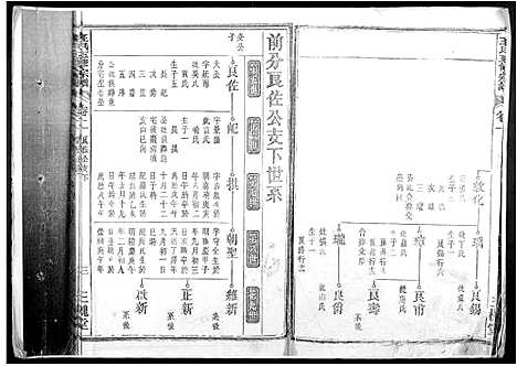 [下载][王氏五修宗谱]安徽.王氏五修家谱_三.pdf