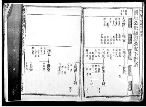 [下载][王氏五修宗谱]安徽.王氏五修家谱_七.pdf