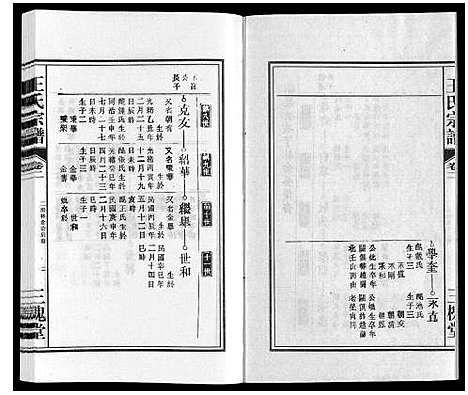 [下载][王氏宗谱]安徽.王氏家谱_二.pdf