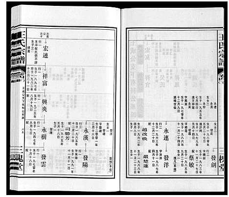 [下载][王氏宗谱]安徽.王氏家谱_六.pdf