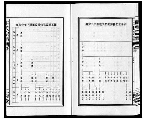 [下载][王氏宗谱]安徽.王氏家谱_三.pdf