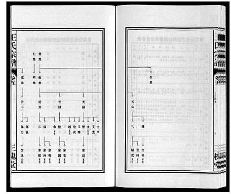 [下载][王氏宗谱]安徽.王氏家谱_五.pdf