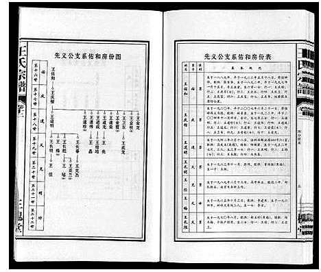 [下载][王氏宗谱]安徽.王氏家谱_十二.pdf