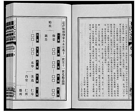 [下载][王氏宗谱]安徽.王氏家谱_三.pdf