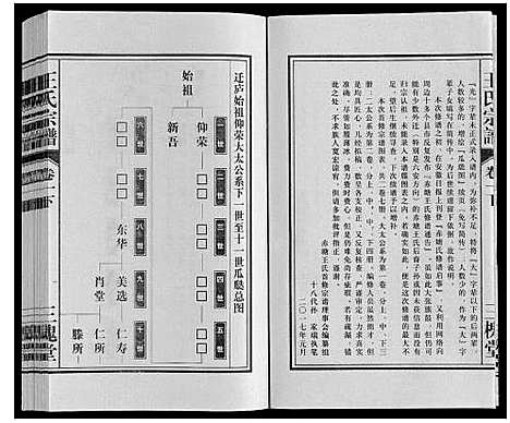 [下载][王氏宗谱]安徽.王氏家谱_四.pdf