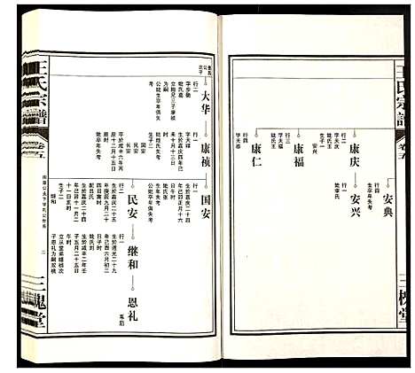 [下载][王氏宗谱]安徽.王氏家谱_三.pdf