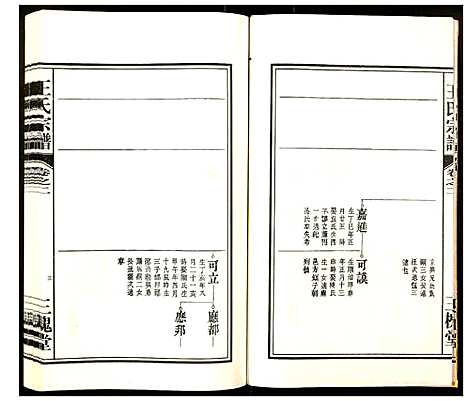 [下载][王氏宗谱]安徽.王氏家谱_二.pdf