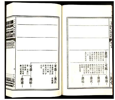 [下载][王氏宗谱]安徽.王氏家谱_六.pdf