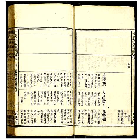 [下载][王氏宗谱]安徽.王氏家谱_三.pdf