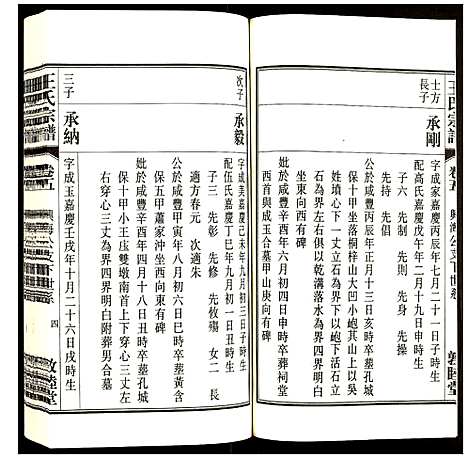 [下载][王氏宗谱]安徽.王氏家谱_五.pdf