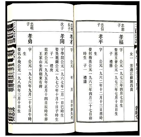 [下载][王氏宗谱]安徽.王氏家谱_七.pdf