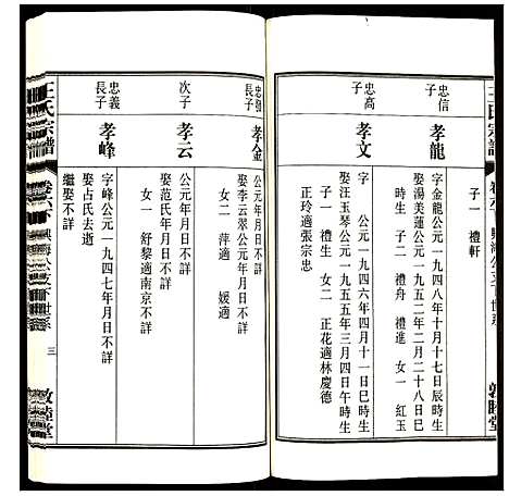 [下载][王氏宗谱]安徽.王氏家谱_七.pdf