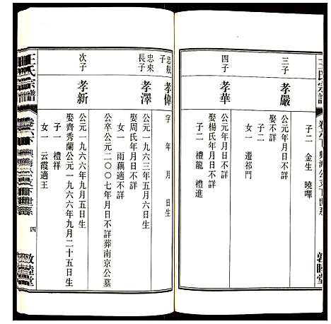 [下载][王氏宗谱]安徽.王氏家谱_七.pdf