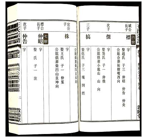 [下载][王氏宗谱]安徽.王氏家谱_八.pdf