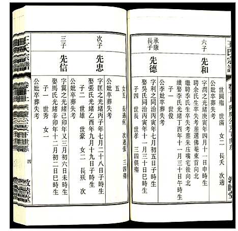 [下载][王氏宗谱]安徽.王氏家谱_十一.pdf